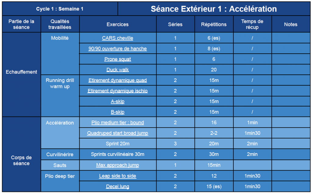 Le coaching personnalisé à distance en image
